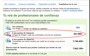 Linkedin y networking