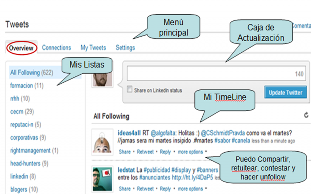 Conexión con Twitter - Panel de revisión de Tweets