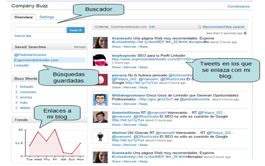 Imagen9 Company Buzz - Funciones