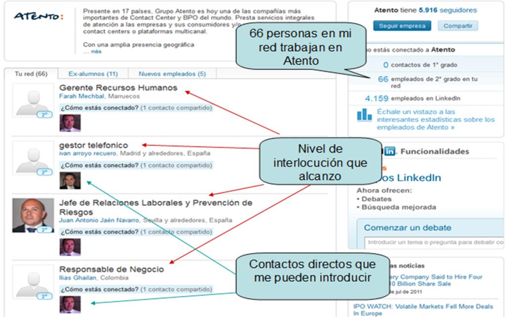 Nivel de interlocución enn empresa objetivo