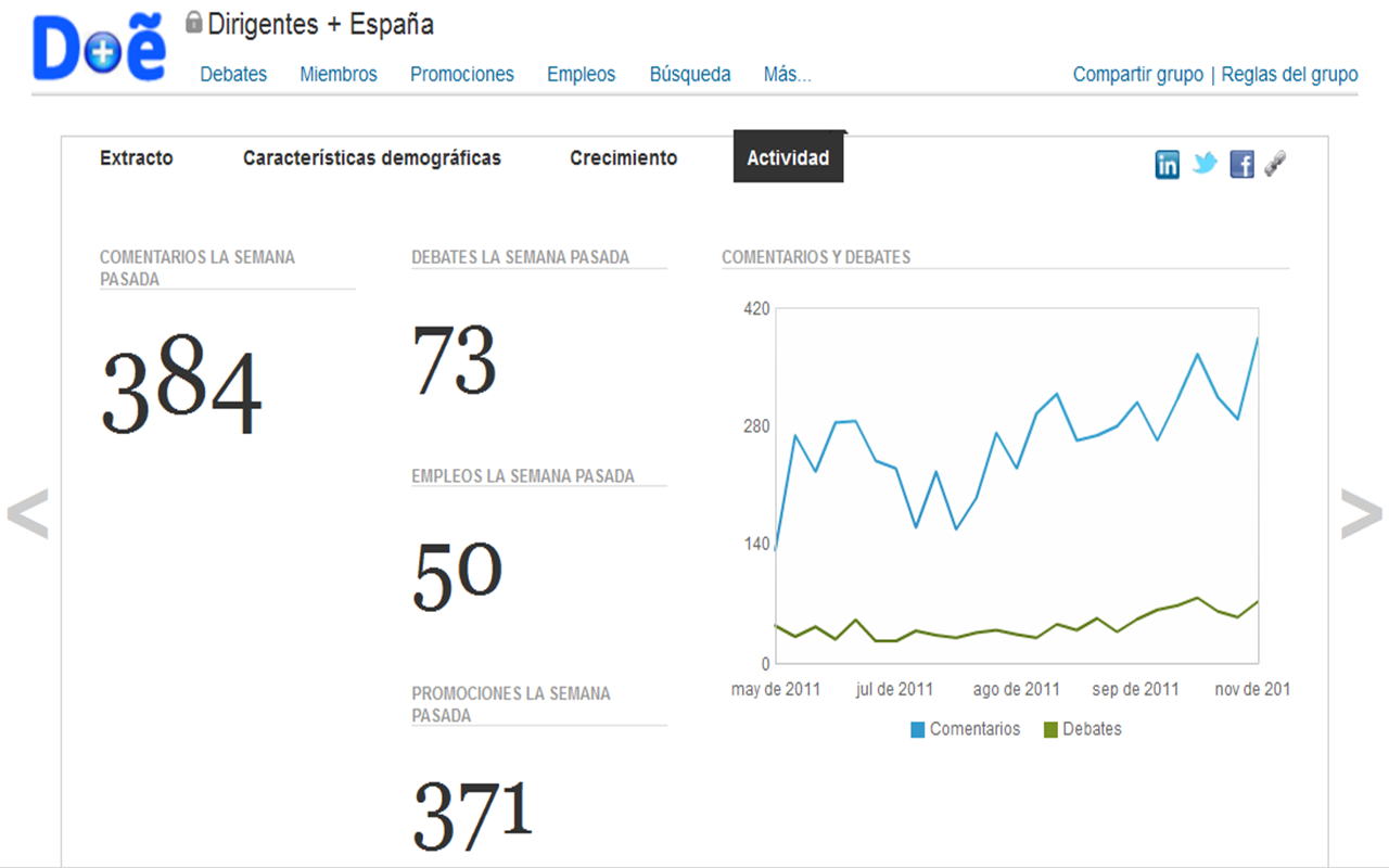 Estadísticas de Grupos Linkedin 3