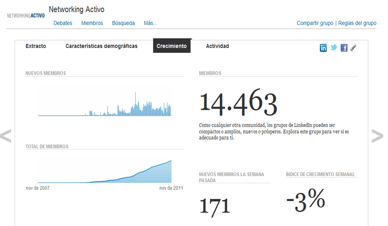 Estadisticas Grupos Linkedin 2