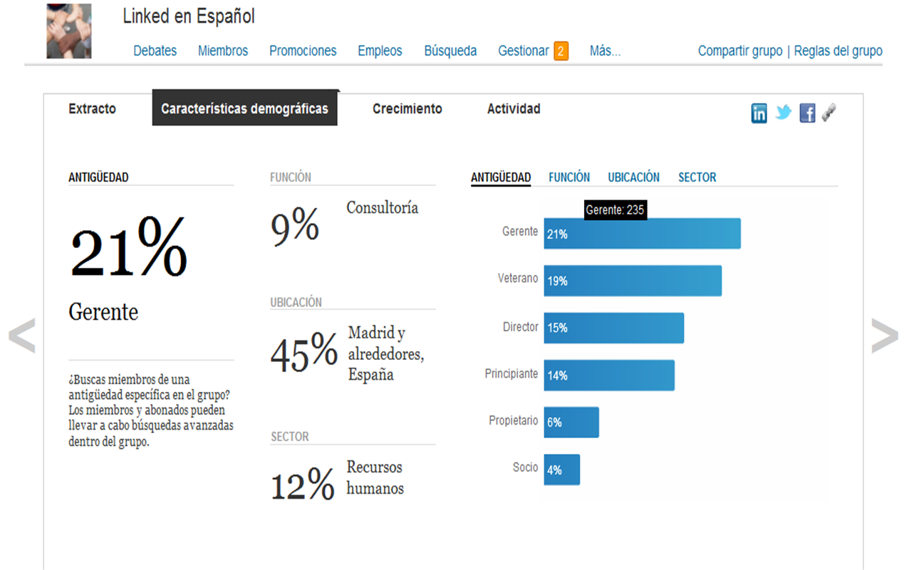 estadisticas de Grupos Linkedin 1