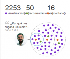 Difusión de contenidos en Linkedin 2