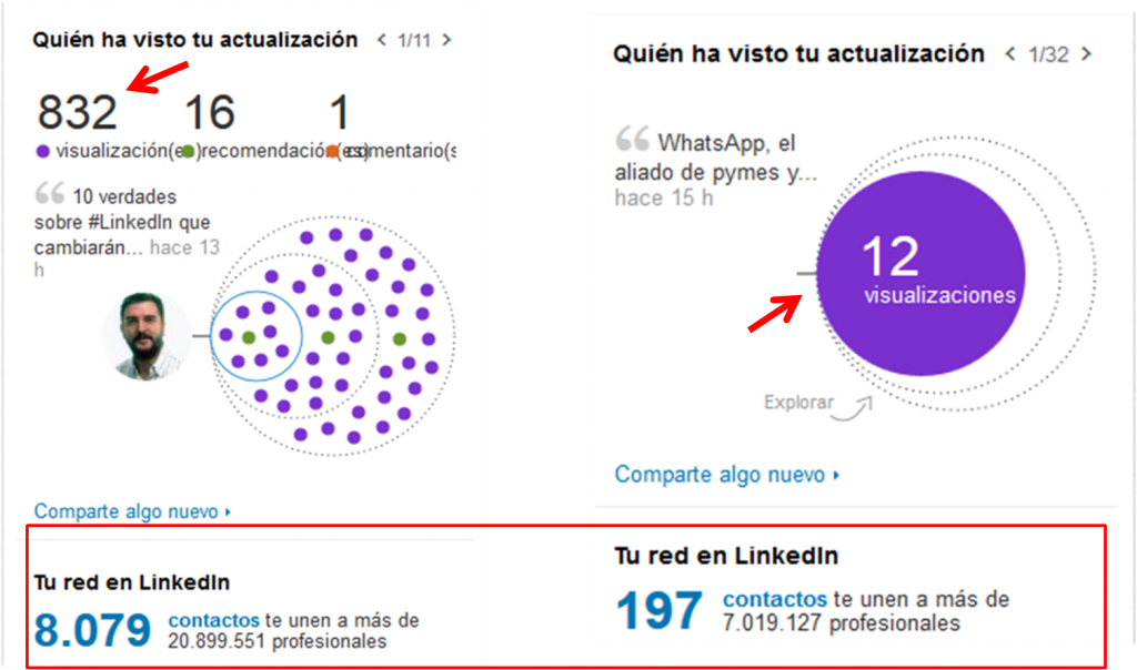 Difusión de contenidos en Linkedin 6