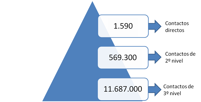Usar Linkedin como mapa profesional 2