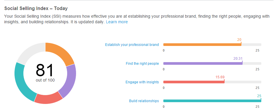 índice SSI Linkedin