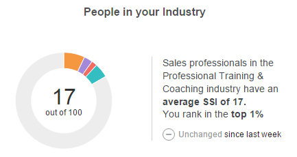 índice SSI Linkedin compardo con sector