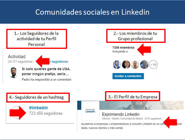 Qué es Social selling 2