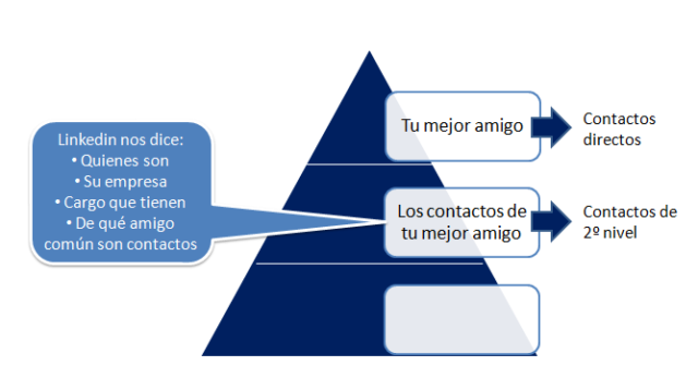 Networking efectivo 2