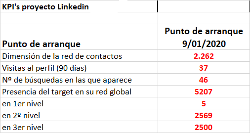 análisis de la red de contacto