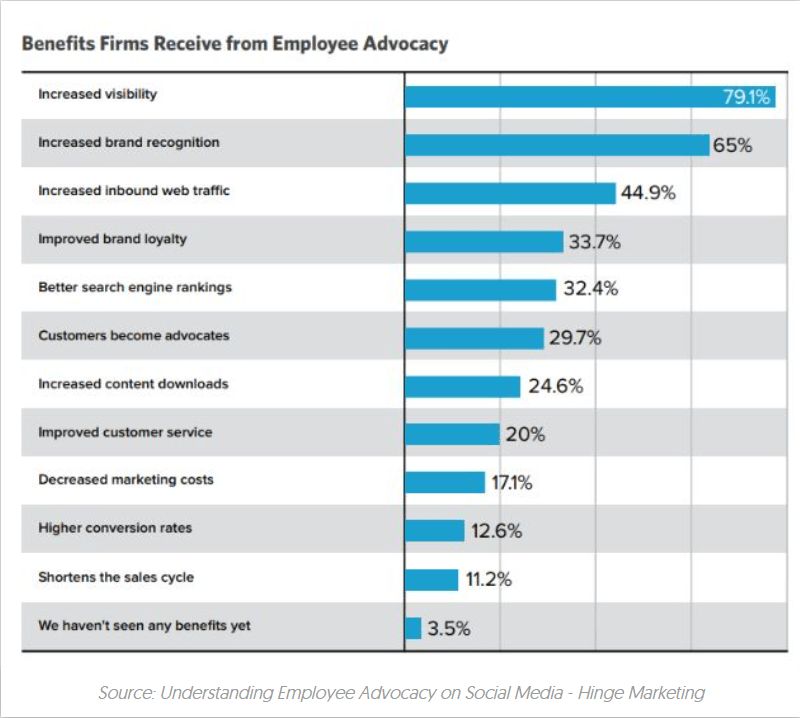 beneficios linkedin para empresas