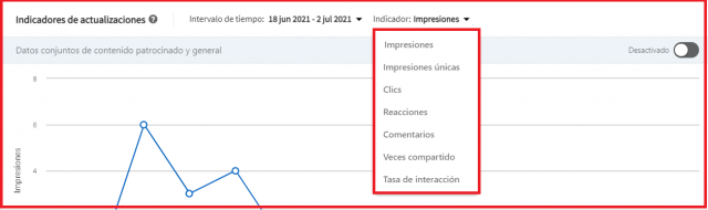 Estrategias para aumentar tu visibilidad en Linkedin - Análisis actualizaciones