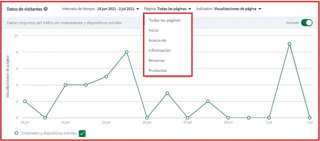 Estrategias para aumentar tu visibilidad en Linkedin - Análsis visitantes página empresa 3