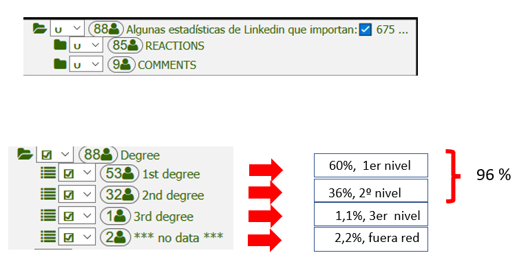 boost en Linkedin cómo aumentar el alcance de tus publicaciones 12