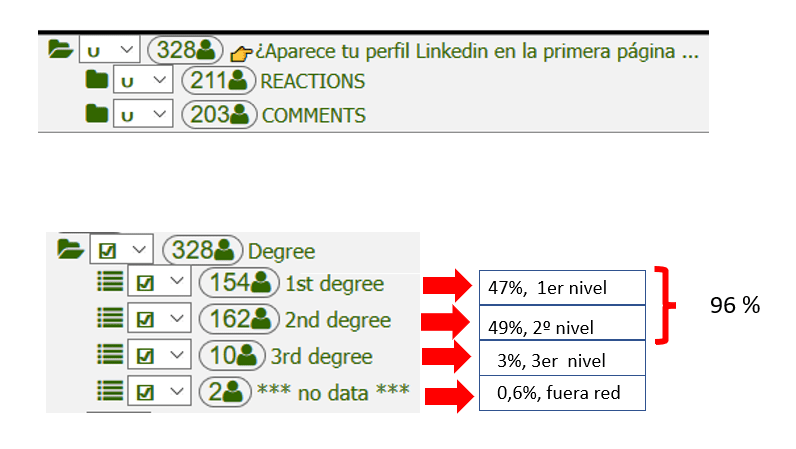 boost en Linkedin cómo aumentar el alcance de tus publicaciones 13