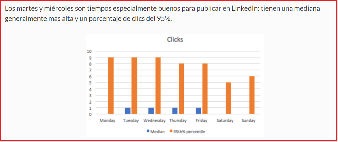 boost en Linkedin cómo aumentar el alcance de tus publicaciones 24