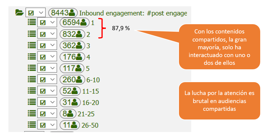 boost en Linkedin cómo aumentar el alcance de tus publicaciones 6