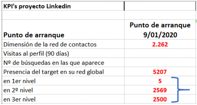 Boost en LInkedIn