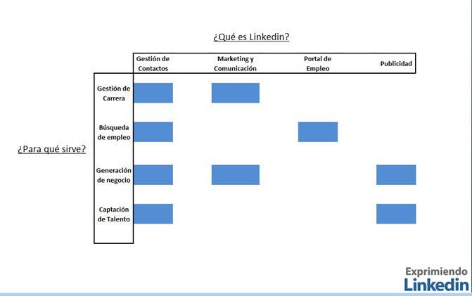 pedro de vicente linkedin